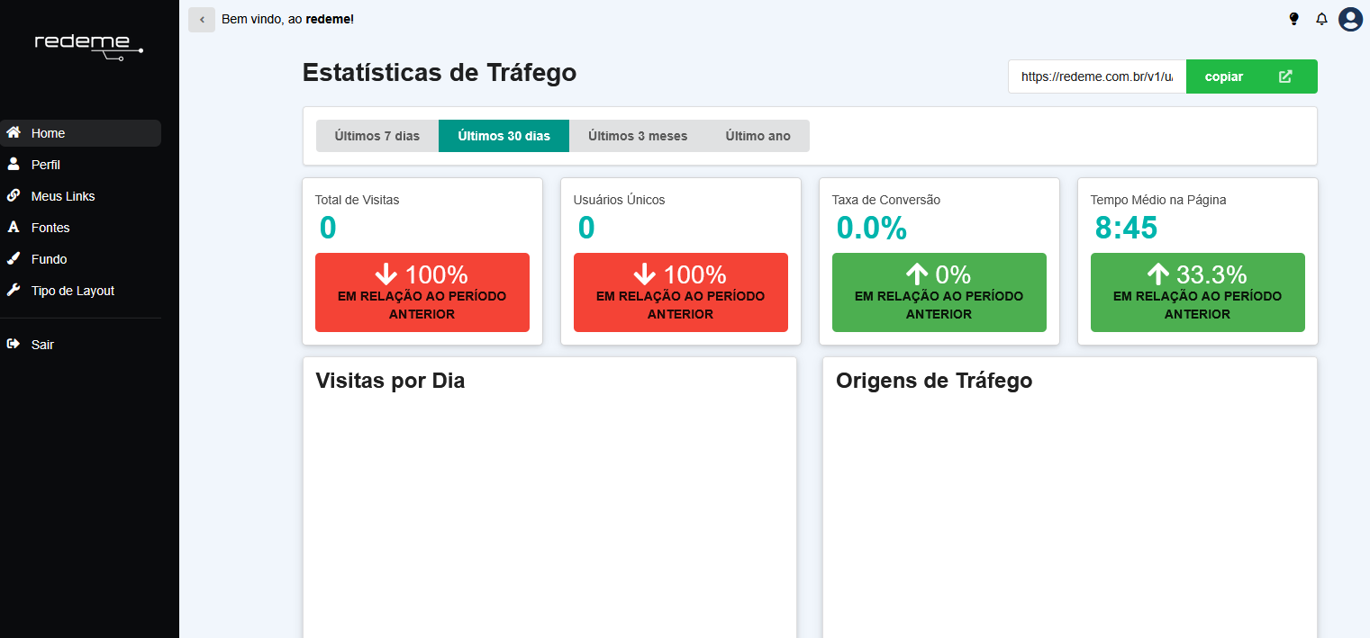 Tutorial sobre o dashboard